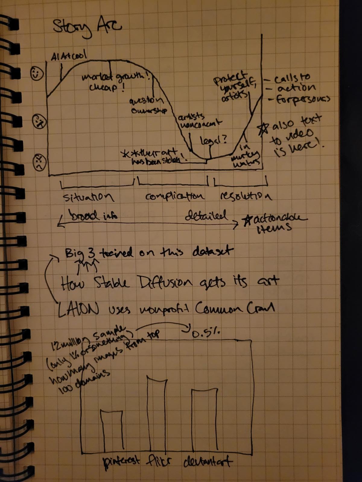 Sketch 4 and Story Arc